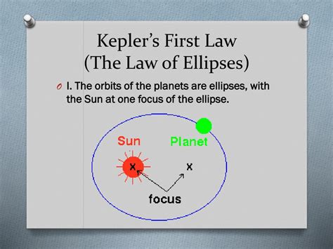 PPT - Kepler’s Laws of Planetary Motion PowerPoint Presentation, free ...