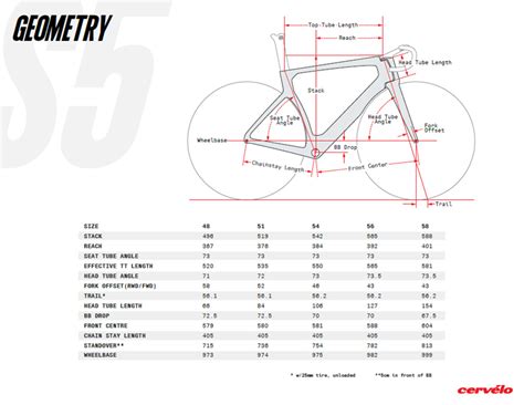 Cervelo S3 Disc Ultegra Di2 Hawley's Bicycle World | lupon.gov.ph