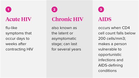 How HIV Affects the Body: HIV Transmission, Disease Progression & More