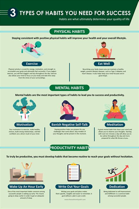 3 Types of Habits Infographic Personal Counseling, Career Counseling ...