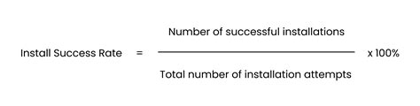 Instance Insights: Install Success Rate