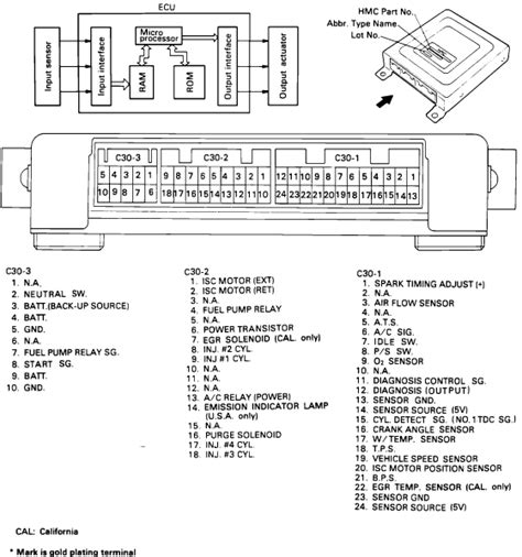 [DIAGRAM] Wiring Diagram Ecu Hyundai Accent - MYDIAGRAM.ONLINE