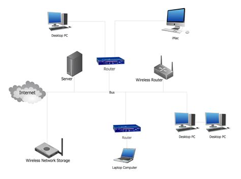 Campus Area Networks (CAN). Computer and Network Examples | Network Topologies | Star Network ...