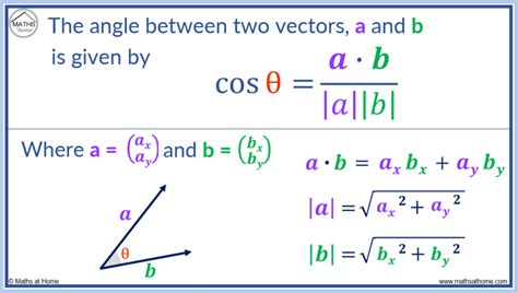 How to Find the Angle Between Two Vectors – mathsathome.com