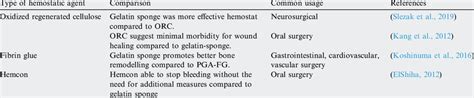 Comparison between hemostatic agents and gelatine-based hemostatic ...