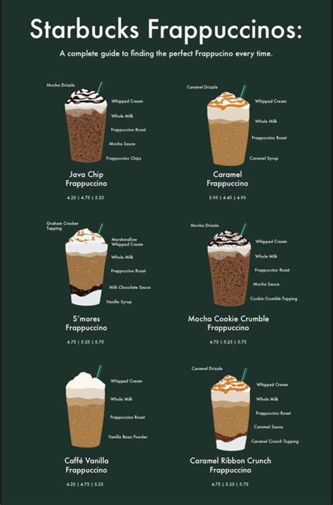 Starbucks Frappuccino Guide | Cold coffee recipes, Starbucks recipes, Coffee recipes | Recettes ...