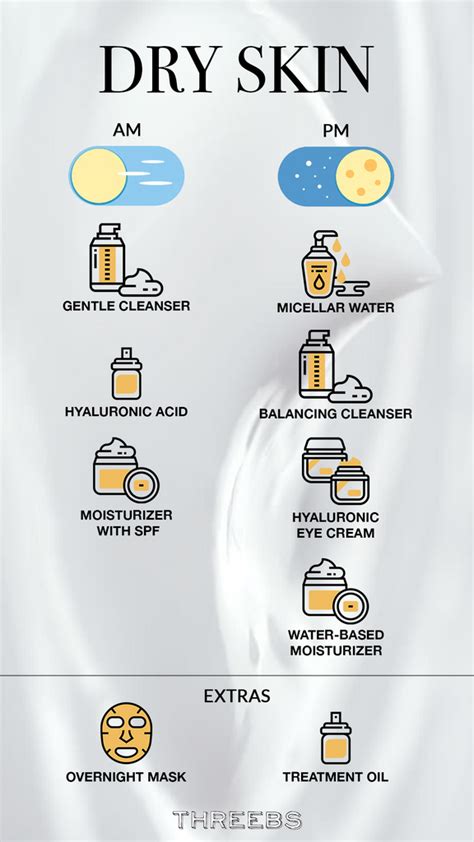 Simple Skincare Routine For Dry Skin - Beauty & Health