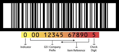 ITF-14 Barcodes - GTIN INFOGTIN INFO