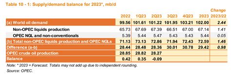 OPEC Update, July 2023 | Seeking Alpha