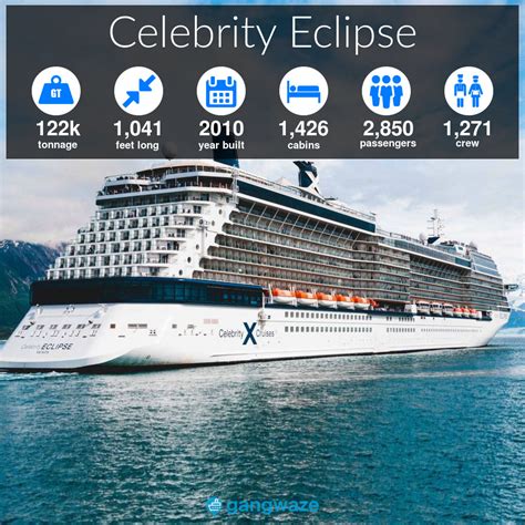 Celebrity Eclipse Size, Specs, Ship Stats & More