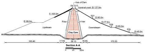 Earthen Dam Cross Section Typical