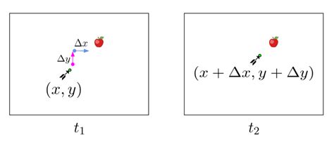 Introduction to Optical Flow | Baeldung on Computer Science