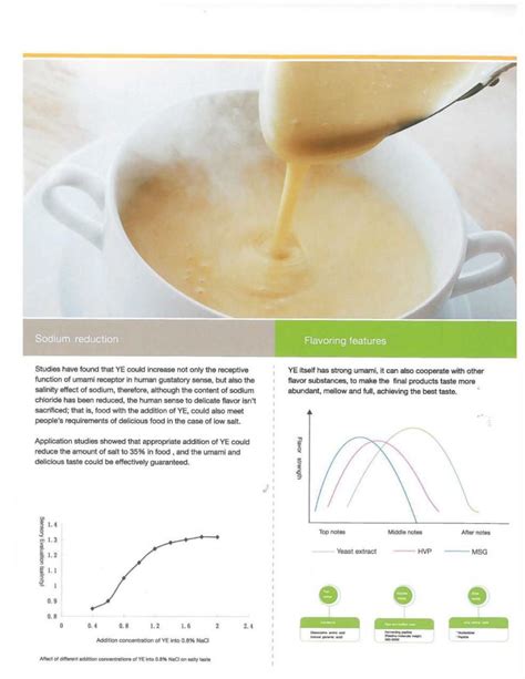 Yeast Extract – H & A Canada Inc.