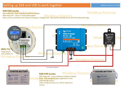 Smartcom Relay Wiring Diagram - Greenful