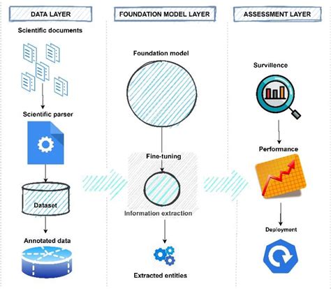 Proposed NLP framework | Download Scientific Diagram