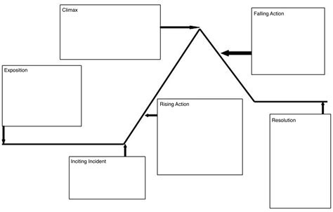 FreytagsPyramid.jpg (2738×1746) | Essay outline template, Teaching plot, Essay outline