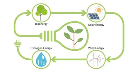 Innovations Driving Sustainability: Hydrogen Fuel Cells - Market Insights