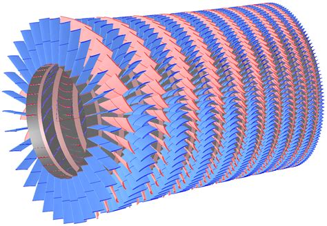 Multistage Axial Compressor | Turbomachinery Design Technology