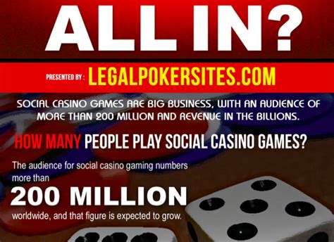 Social Casino Games Infographic - Social Casino Gambling in the US