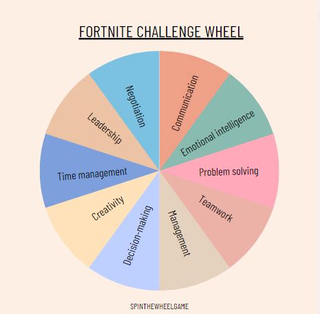 Mastering Fortnite with the Challenge Wheel: A Gamer’s Guide