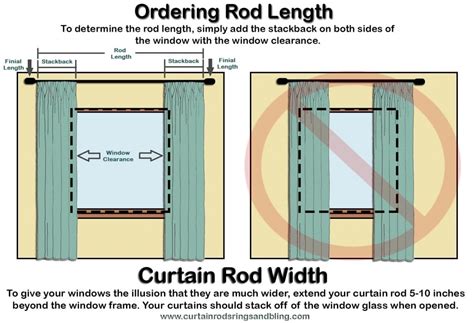 Measuring Curtain rod width order length Labeled - Abda Window Fashions