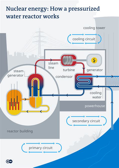 Nuclear Power Plant Diagram