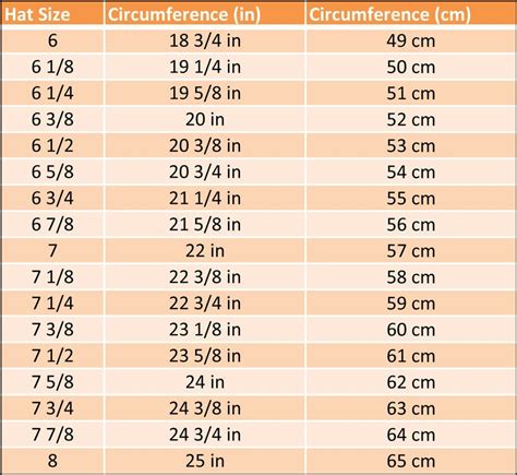 General Helmet Sizing Chart