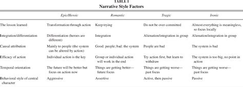 Narrative Style Paper