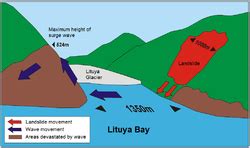 1958 Lituya Bay, Alaska earthquake and megatsunami - Doomsday debunked