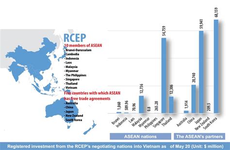 RCEP benefits on horizon for ASEAN