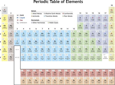 Chemical Element Facts