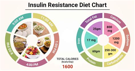 Insulin Resistant Eating A Healthy Diet - healthy summer body diet