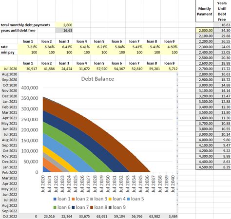 Debt Repayment Calculator - Frugal Professor