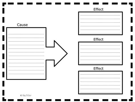 Cause and Effect Anchor Charts and Free Graphic Organizers | Text structure worksheets, Graphic ...