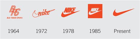 Nike Logo Nike Symbol Meaning History And Evolution