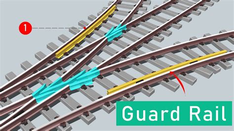 Why Guard Rails Are Essential for Railroad Safety | wheel and flange ...