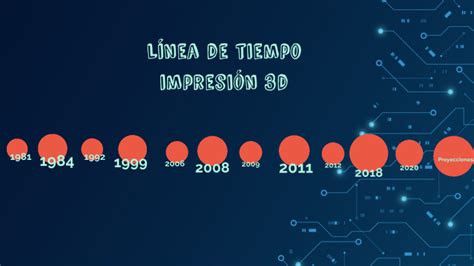 linea de tiempo impresión 3d by isi gutierrez on Prezi