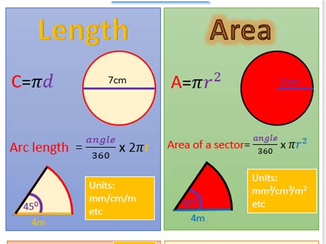 Display formula sheet for length, area, volume and surface area involving circles | Teaching ...