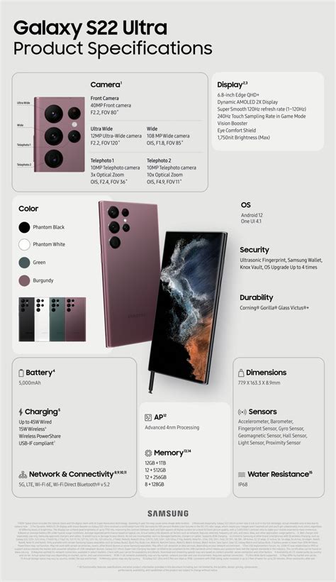 [Infographic] Galaxy S22 Ultra: Best-in-Class Smartphone for Creatives and Professionals ...