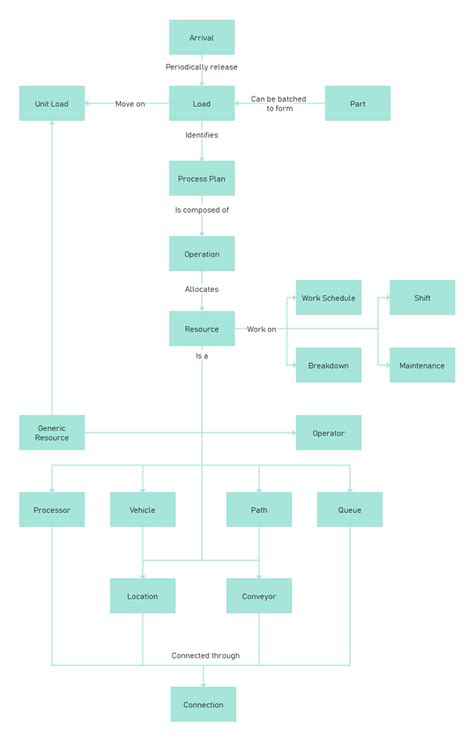 Free Editable Block Diagram Examples | EdrawMax Online