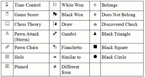 OoChess: The Custom Chess Symbols Toolbar of OoChess