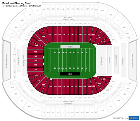 State Farm Stadium Main Level - RateYourSeats.com