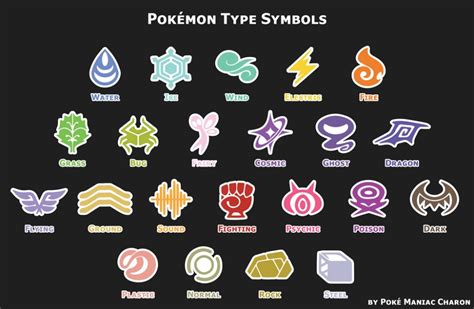 pokemon types - Google Search | Pokemon, Cosmic