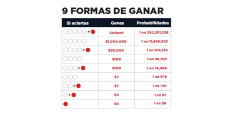 ¿Cómo se juega el Powerball en Puerto Rico ? ️®【 2024】