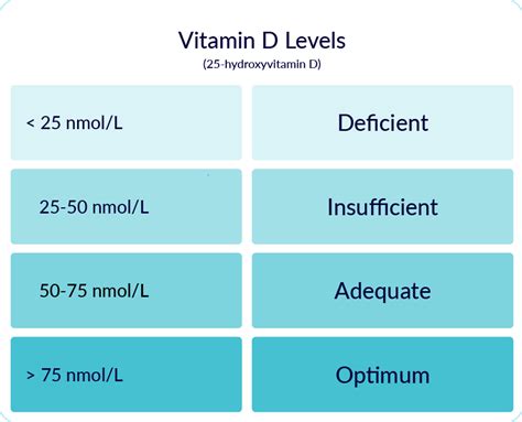 Test Vitamin D Levels Uk Big Codes | www.oceanproperty.co.th