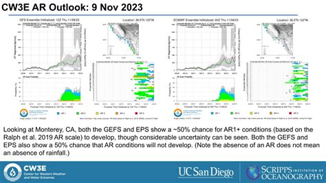 CW3E Atmospheric River Outlook: 9 Nov 2023 – Center for Western Weather and Water Extremes