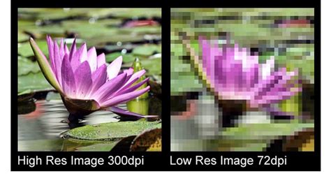 High Resolution Images vs Low Resolution Images