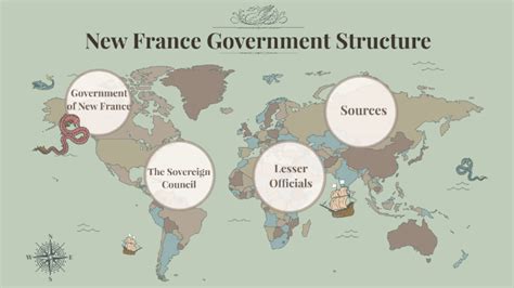 History New France Government Structure Project by Sayisa Mayuran on Prezi