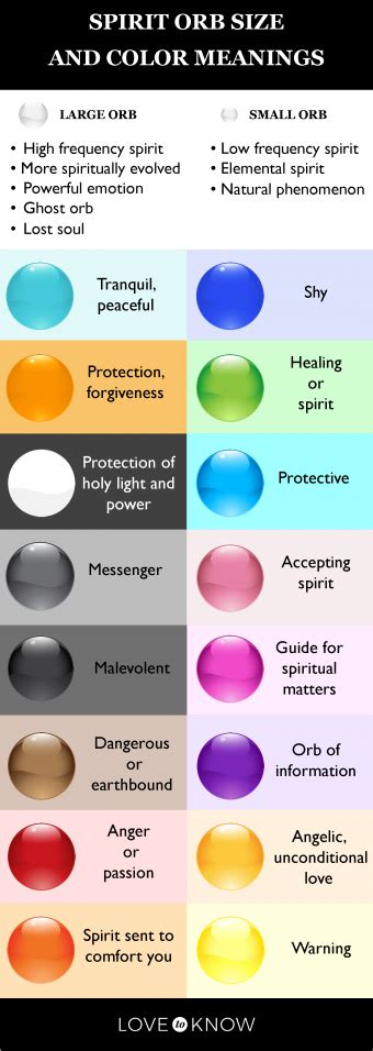 Breakdown of Spirit Orb Size and Color Meanings | LoveToKnow