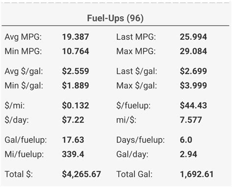 Need Hemi vs. EcoDiesel Advice | Page 2 | RAM 1500 Diesel Forum